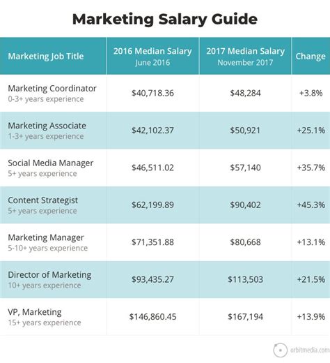 Smart Card Jobs (with Salaries) 